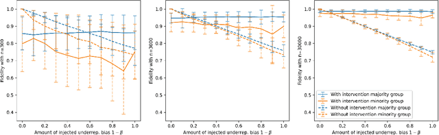 Figure 2 for A Sandbox Tool to Bias-Test Fairness Algorithms