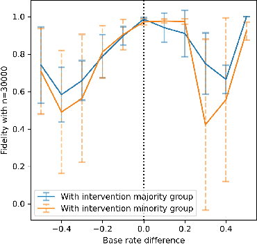 Figure 3 for A Sandbox Tool to Bias-Test Fairness Algorithms