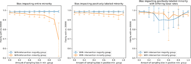Figure 4 for A Sandbox Tool to Bias-Test Fairness Algorithms