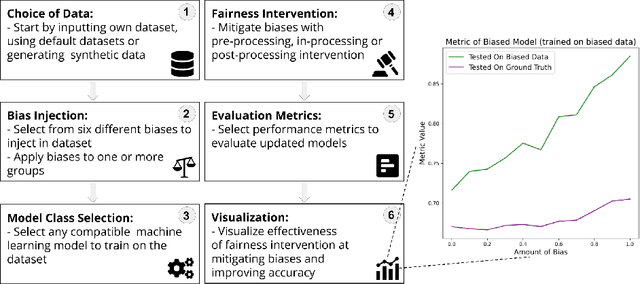 Figure 1 for A Sandbox Tool to Bias-Test Fairness Algorithms