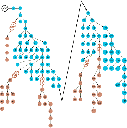 Figure 4 for Explainable Graph Theory-Based Identification of Meter-Transformer Mapping