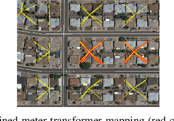 Figure 2 for Explainable Graph Theory-Based Identification of Meter-Transformer Mapping