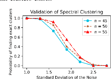 Figure 3 for Explainable Graph Theory-Based Identification of Meter-Transformer Mapping