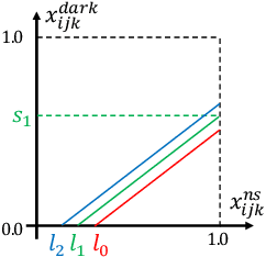 Figure 4 for Learning from Synthetic Shadows for Shadow Detection and Removal