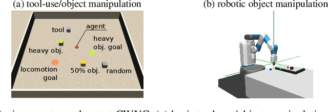 Figure 2 for Control What You Can: Intrinsically Motivated Task-Planning Agent