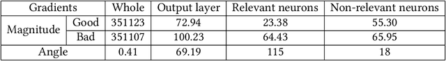 Figure 2 for Defending against the Label-flipping Attack in Federated Learning