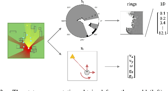 Figure 2 for NavRep: Unsupervised Representations for Reinforcement Learning of Robot Navigation in Dynamic Human Environments