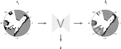 Figure 3 for NavRep: Unsupervised Representations for Reinforcement Learning of Robot Navigation in Dynamic Human Environments