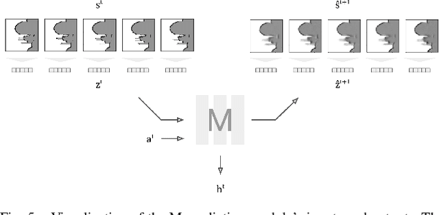 Figure 4 for NavRep: Unsupervised Representations for Reinforcement Learning of Robot Navigation in Dynamic Human Environments