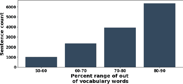 Figure 4 for PHINC: A Parallel Hinglish Social Media Code-Mixed Corpus for Machine Translation