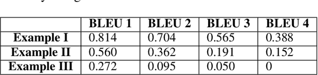 Figure 2 for PHINC: A Parallel Hinglish Social Media Code-Mixed Corpus for Machine Translation