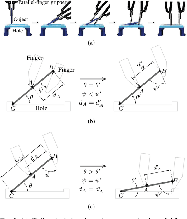 Figure 3 for Planning for Dexterous Ungrasping: Secure Ungrasping through Dexterous Manipulation