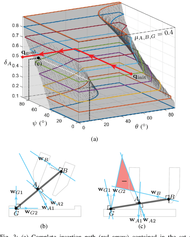 Figure 4 for Planning for Dexterous Ungrasping: Secure Ungrasping through Dexterous Manipulation