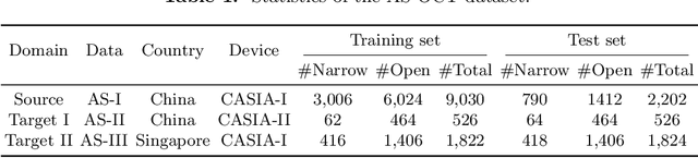 Figure 2 for Multi-Scale Multi-Target Domain Adaptation for Angle Closure Classification