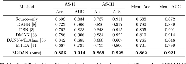 Figure 4 for Multi-Scale Multi-Target Domain Adaptation for Angle Closure Classification