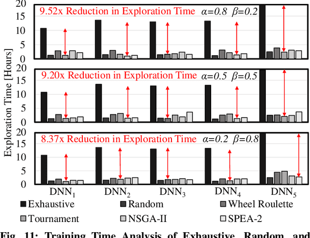 Figure 3 for BioNetExplorer: Architecture-Space Exploration of Bio-Signal Processing Deep Neural Networks for Wearables