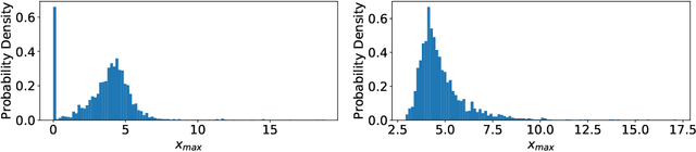 Figure 2 for Fully Quantized Transformer for Improved Translation
