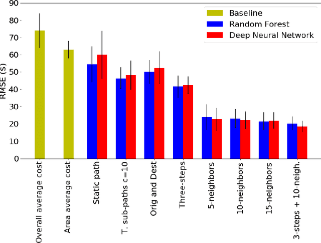 Figure 4 for Graph Input Representations for Machine Learning Applications in Urban Network Analysis