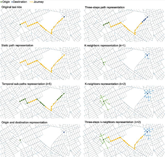Figure 1 for Graph Input Representations for Machine Learning Applications in Urban Network Analysis