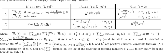 Figure 1 for Bless and curse of smoothness and phase transitions in nonparametric regressions: a nonasymptotic perspective