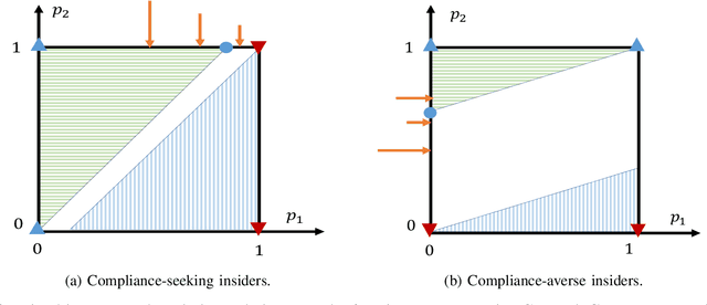 Figure 3 for ZETAR: Modeling and Computational Design of Strategic and Adaptive Compliance Policies