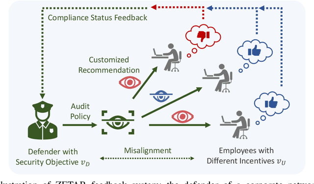 Figure 1 for ZETAR: Modeling and Computational Design of Strategic and Adaptive Compliance Policies