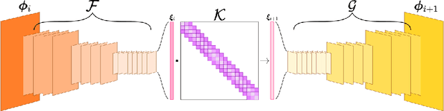 Figure 3 for Transformers for Modeling Physical Systems