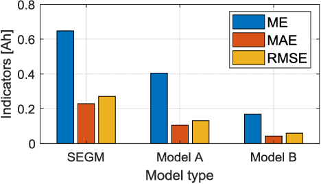 Figure 2 for Modified Gaussian Process Regression Models for Cyclic Capacity Prediction of Lithium-ion Batteries