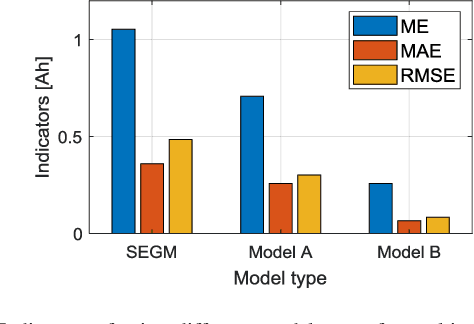 Figure 3 for Modified Gaussian Process Regression Models for Cyclic Capacity Prediction of Lithium-ion Batteries