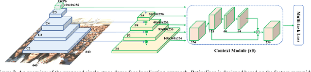 Figure 3 for RetinaFace: Single-stage Dense Face Localisation in the Wild