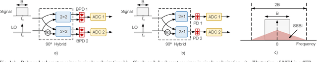Figure 1 for Single-ended Coherent Receiver