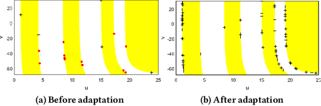Figure 3 for Neural State Classification for Hybrid Systems