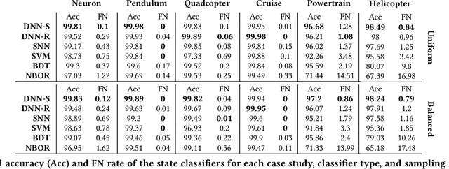 Figure 2 for Neural State Classification for Hybrid Systems