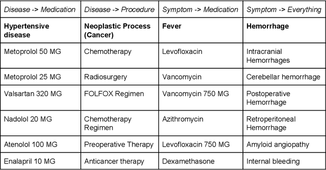 Figure 4 for Multi-domain Clinical Natural Language Processing with MedCAT: the Medical Concept Annotation Toolkit