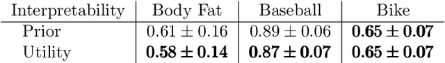 Figure 2 for Making Bayesian Predictive Models Interpretable: A Decision Theoretic Approach
