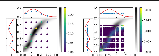 Figure 3 for Efficient Discretizations of Optimal Transport