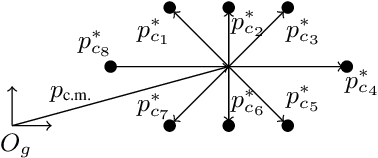Figure 1 for Leaderless collective motions in affine formation control