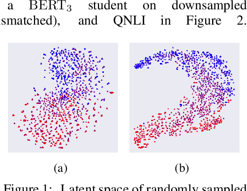 Figure 2 for MixKD: Towards Efficient Distillation of Large-scale Language Models