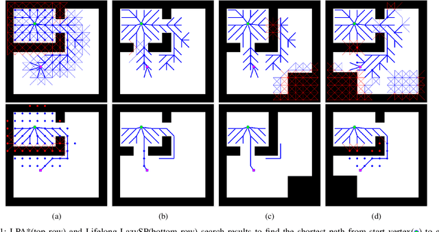 Figure 1 for Lazy Lifelong Planning for Efficient Replanning in Graphs with Expensive Edge Evaluation