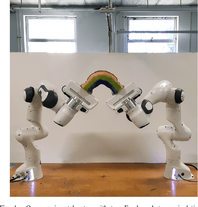 Figure 1 for Lattice-based shape tracking and servoing of elastic objects