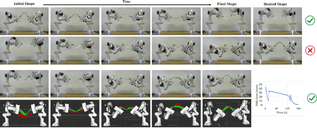 Figure 2 for Lattice-based shape tracking and servoing of elastic objects
