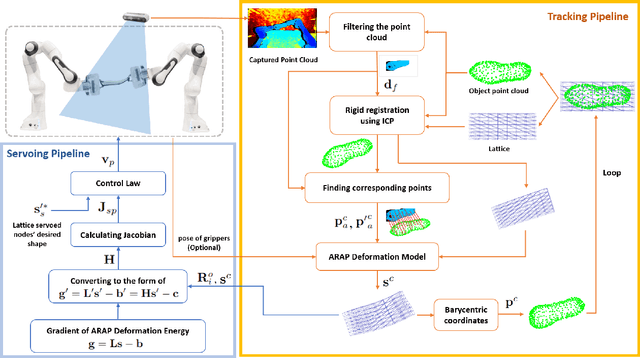 Figure 3 for Lattice-based shape tracking and servoing of elastic objects
