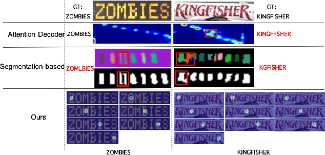 Figure 1 for TextScanner: Reading Characters in Order for Robust Scene Text Recognition