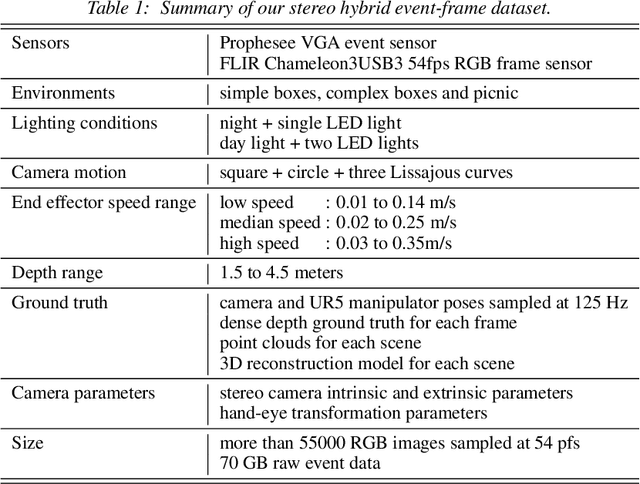 Figure 2 for Stereo Hybrid Event-Frame Cameras for 3D Perception