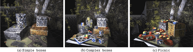 Figure 3 for Stereo Hybrid Event-Frame Cameras for 3D Perception