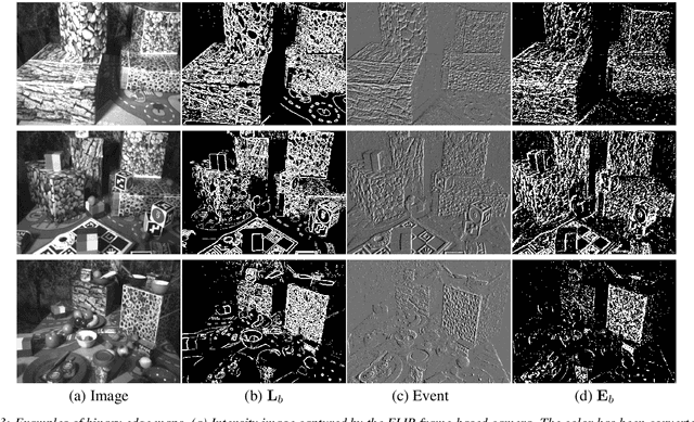 Figure 4 for Stereo Hybrid Event-Frame Cameras for 3D Perception