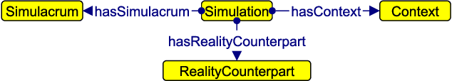 Figure 1 for Marriage is a Peach and a Chalice: Modelling Cultural Symbolism on the SemanticWeb