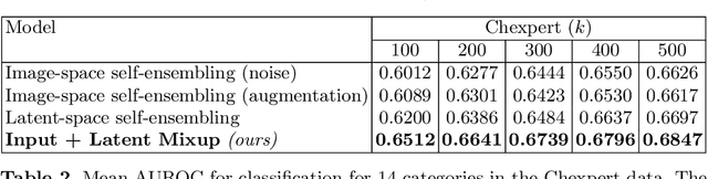 Figure 3 for Semi-supervised Medical Image Classification with Global Latent Mixing