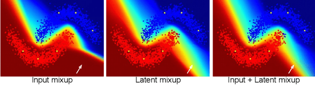 Figure 4 for Semi-supervised Medical Image Classification with Global Latent Mixing