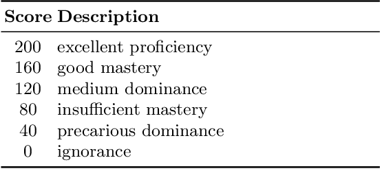 Figure 1 for Essay-BR: a Brazilian Corpus of Essays